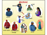 Alchini Poster (Family Relationship)  P-001