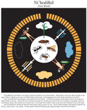 Creation Poster Set of Four