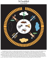 Creation Poster Set of Four