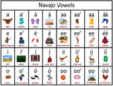 Navajo Vowel Poster