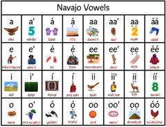 Navajo Vowel Poster