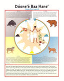 Navajo Clan Legends Poster