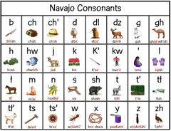 Navajo Consonant Poster