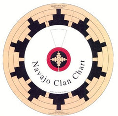 Navajo Clan Wheel