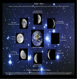 Moon Cycle Poster